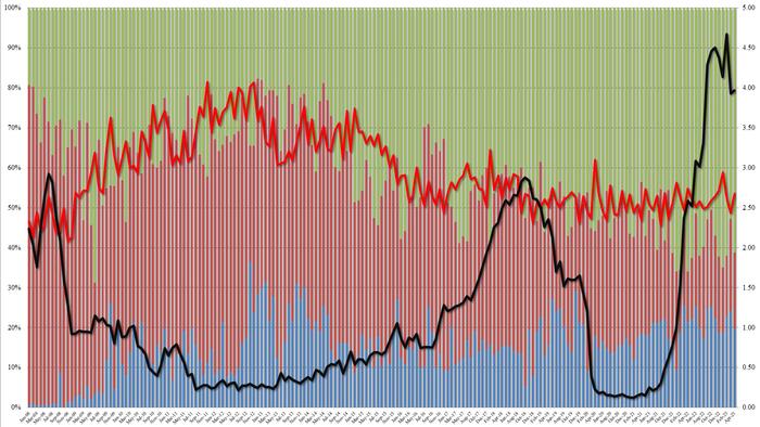 NextImg:Strong 2Y Auction Sends Yields To Session Lows