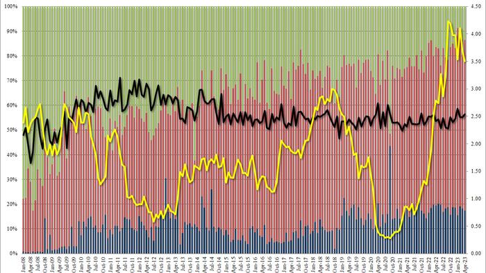 Stellar demand for 5-year Treasury auction despite lowest yield since August