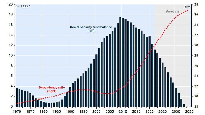 NextImg:Not The "Net Zero" Americans Were Promised