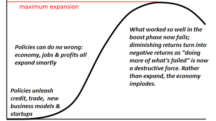 NextImg:Why Interest Rates Are Not Going Back To Zero