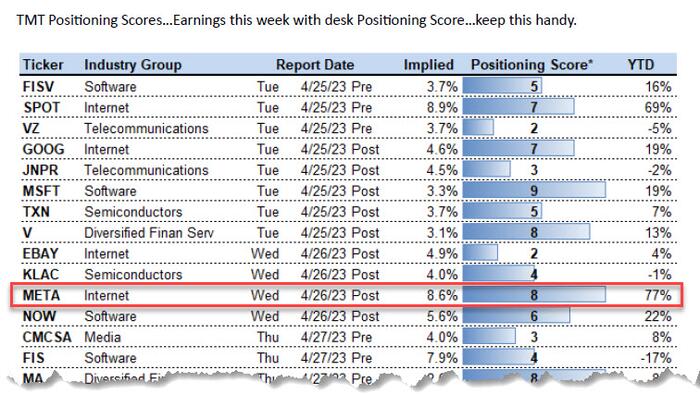 NextImg:META Earnings Preview: "The Least Controversial Name Of Mega-Tech"