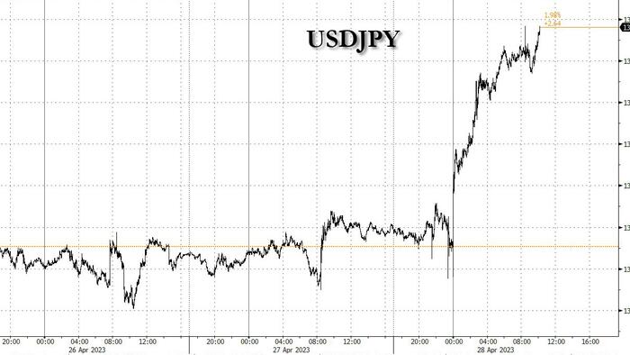 NextImg:Yen Plummets After BOJ Crushes Hawks: Will Take Up To 1.5 Years To Review Current Policy