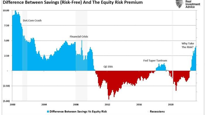 NextImg:The Cash Hoard Of 2023 (And The Sideline Money Myth)