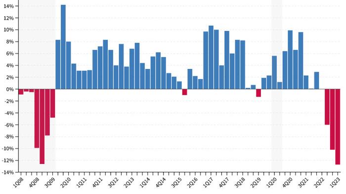 NextImg:So This Is What The Bottom Of The Freight Market Feels Like