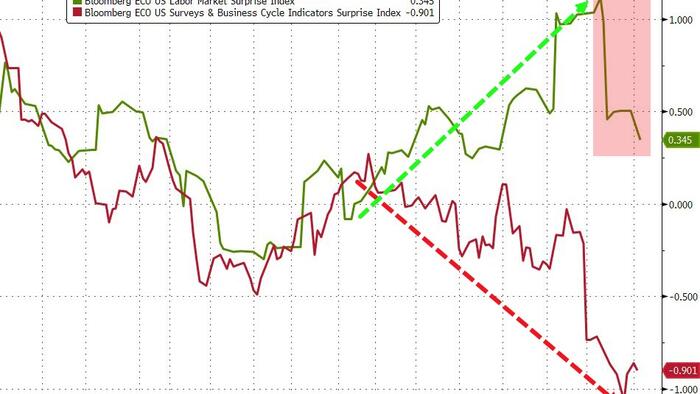 NextImg:ADP Employment Report Confirms Labor Market Weakness In March