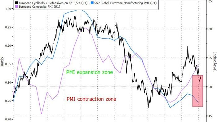 NextImg:Good Times Can't Last Long With Defensives On Top