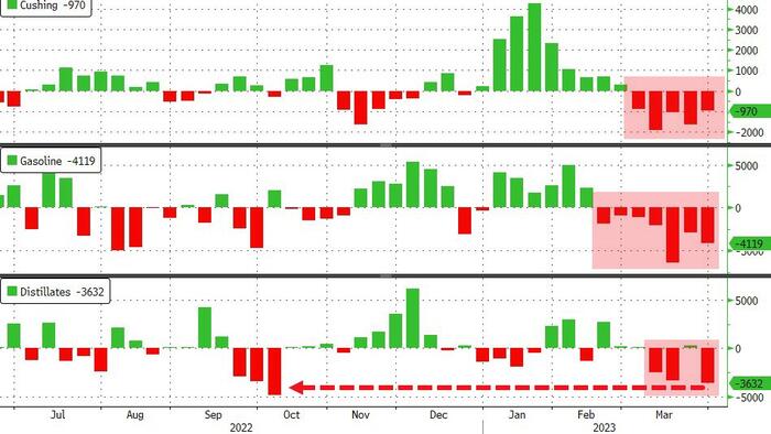 NextImg:WTI Rebounds After Across-The-Board Inventory Draws