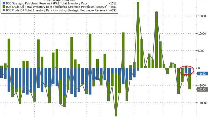 NextImg:WTI Rebounds After 3rd Straight Weekly SPR Drain