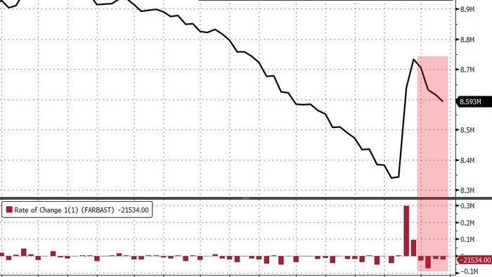NextImg:Bank Bailout Facility Usage Rises First Time Since SVB, MM Fund Outflows Soar