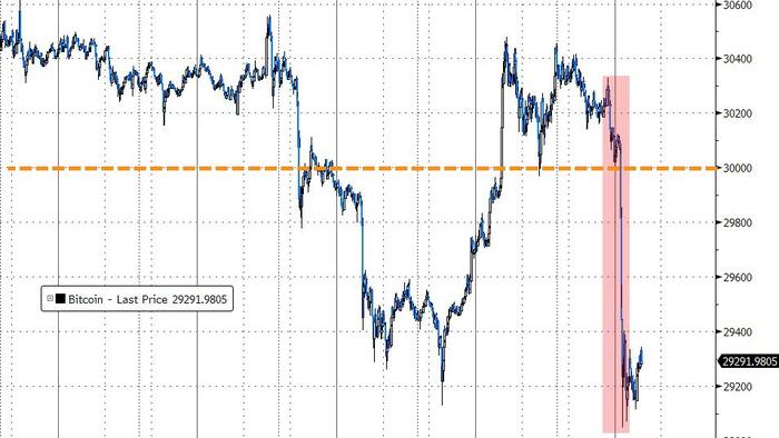 NextImg:Crypto Crashes Amid Cascade Of Long Liquidations