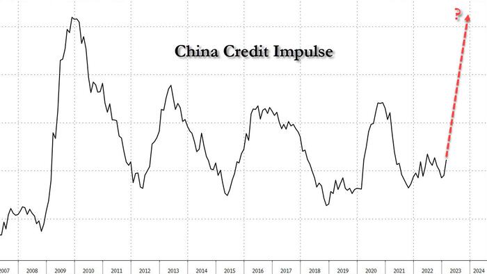 NextImg:Liftoff Imminent: China Injects Record Credit To Kickstart Economy