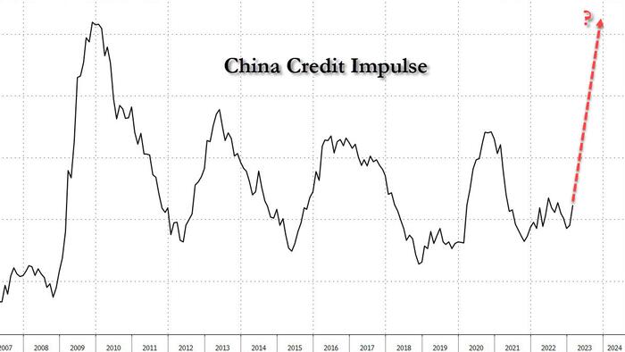 NextImg:Liftoff Imminent: China Injects Record Credit To Kickstart Economy 