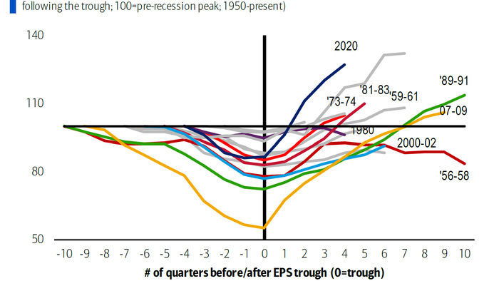 NextImg:Q1 Earnings Season Starts Off With A Bang... And The Best Beat Rate In Over 10 Years