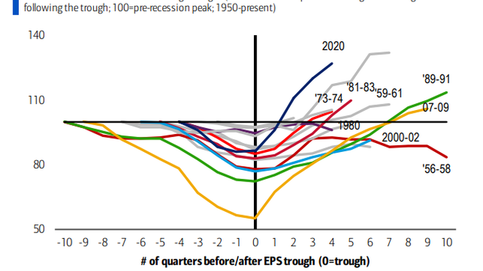 NextImg:Ahead Of The Biggest Week Of Q1 Earnings Season, This Is Where We Stand