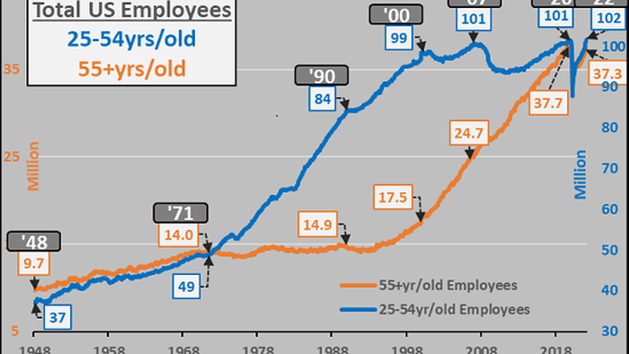 NextImg:Here's How We'll Have Labor Shortages And High Unemployment At The Same Time