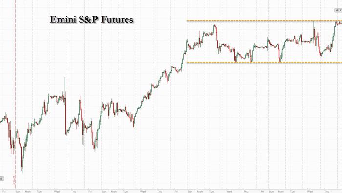 NextImg:Futures Surge Above April Channel Resistance Amid Renewed Short Squeeze