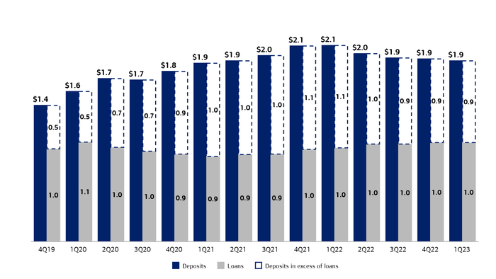 NextImg:Bank of America Jumps On Blowout Earnings As Big Banks Feast On Small Bank Corpses