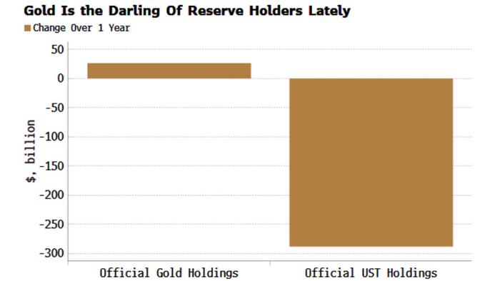 NextImg:Gold Tailwinds Rising As It Enters Real-Yield Sweet Spot