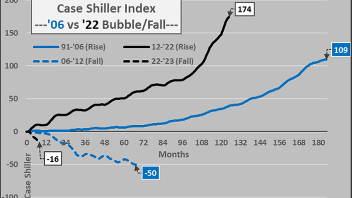 NextImg:This Housing Bubble Is Different: It's Much More Precarious