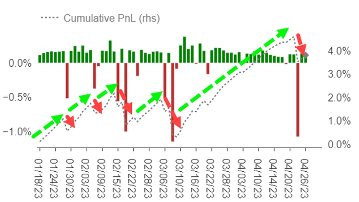 NextImg:Nomura Warns "De-Risking Supply" Is Building, Options-Traders 'Fingers Caught In Front Of Steamroller'