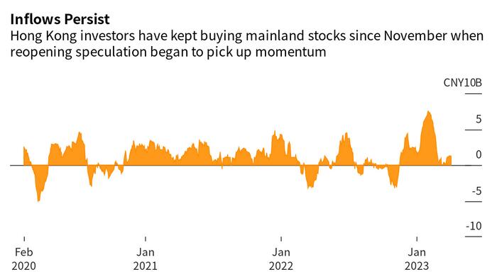 NextImg:Next Leg Up In Chinese Stocks Hinges On Non-Asian Investors