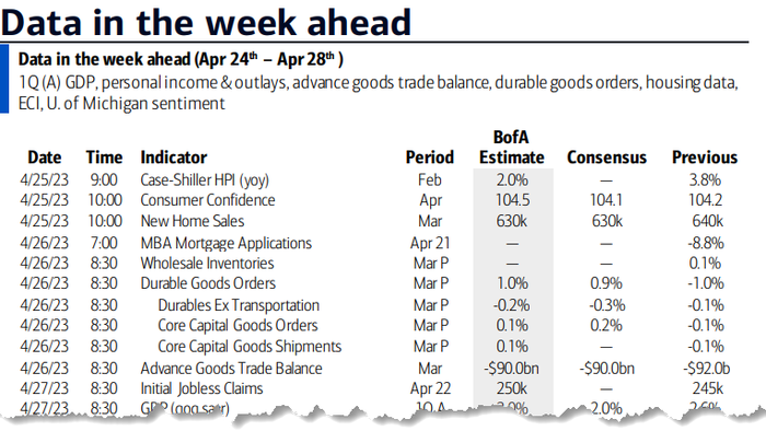 NextImg:Key Events This Very Busy Week: Fed Blackout, GDP, PCE, BOJ, And Earnings Galore