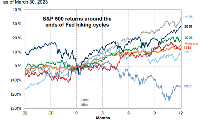 NextImg:What Happens After The End Of Fed Rate-Hikes
