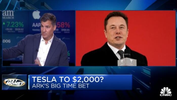 NextImg:Musk Might Be "Entering Endgame" Due To Excessive Leverage, CNBC's Dan Nathan Says