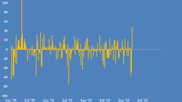 NextImg:Oil Prices Soar On Hedge Fund Short Squeeze