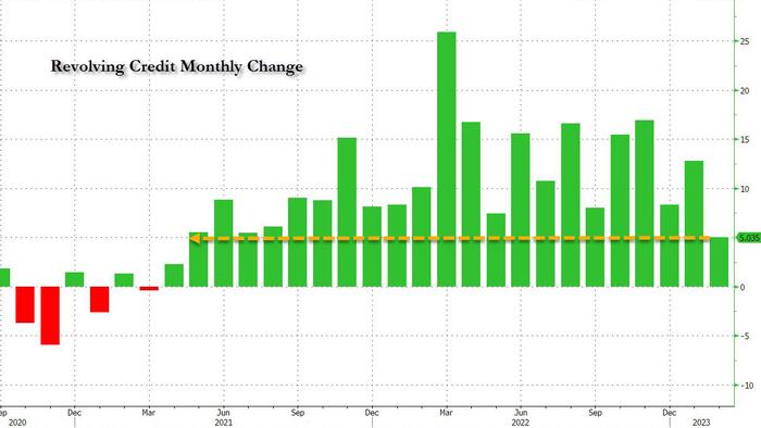 NextImg:On The Edge Of A Credit Crunch: February Saw Slowest Credit Card Growth In Two Years