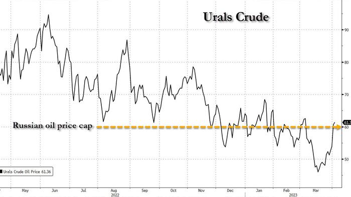 NextImg:OPEC+ Shock Oil Cut May Give G-7 A New Russian Oil Problem