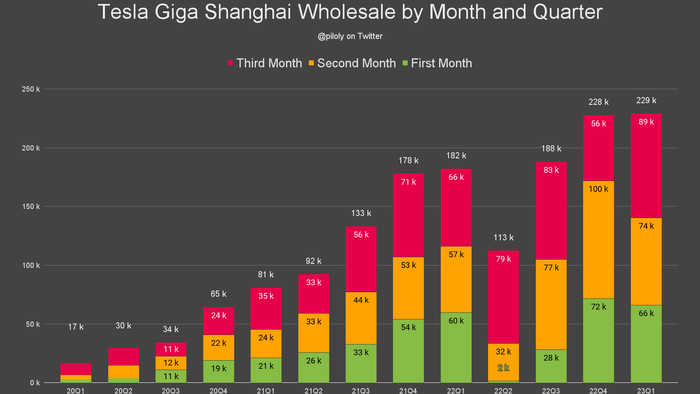 NextImg:Tesla Set To Rebound After Reporting 35% Increase In Chinese Sales For March
