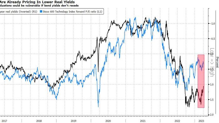 NextImg:Looming Downturn Lifts Europe's Chip And Luxury Shares