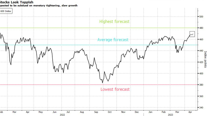NextImg:If Anything, Strategists Want To Sell Europe Rally