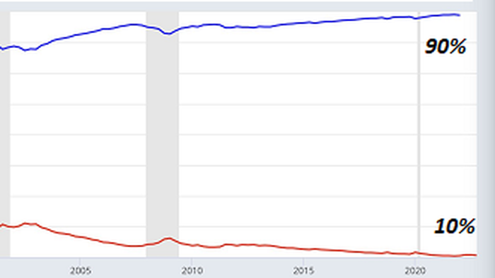 NextImg:Extremes Get More Extreme, But Everything's Fine