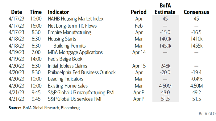 NextImg:Key Events This Week: It's All About Earnings As Macro Calendar Eases