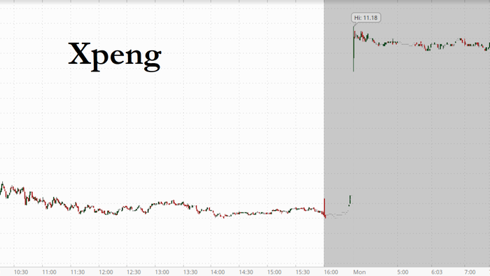 NextImg:Xpeng Shares Pop More Than 10% After Company Reveals Cost Cutting Plan At Shanghai Auto Show