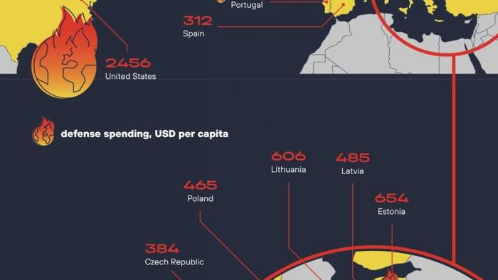 NextImg:How Much NATO's Citizens Pay For NATO's Wars