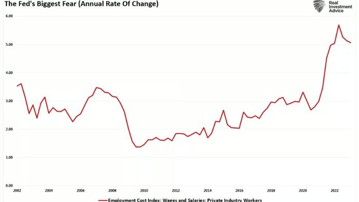 Minimum Wage & The Fed's Biggest Fear - Vimarsana News