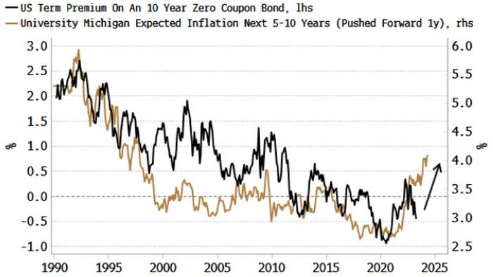 NextImg:Rising Inflation Expectations Will Test Somnolent Bond Yields