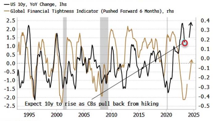 NextImg:The Bond Market Is About To Get Intimidating Again