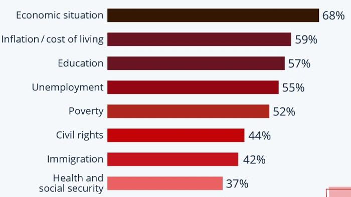 NextImg:The Key Issues Turks Want Their Next President To Address
