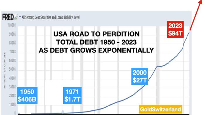 NextImg:Von Greyerz: A Disorderly Reset With Gold Revalued By Multiples