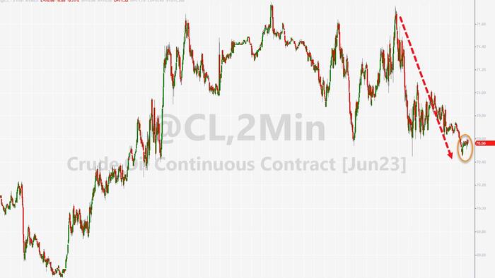 NextImg:WTI Holds Losses After Another Surprise Crude Build, Cushing Stocks Soar