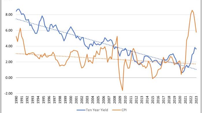 NextImg:Headwinds To Lower Bond Yields