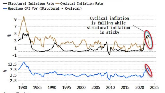 NextImg:Now's The Time To Get Ahead Of Inflation Resurgence