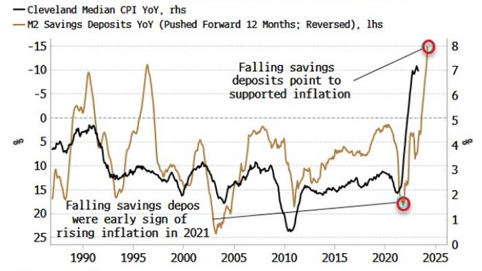 NextImg:A Market That's Intensely Relaxed About Inflation