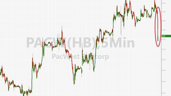 NextImg:Bank Stocks Puke As Yellen Reportedly Warns Of 'More Mergers' Ahead