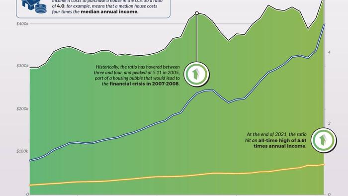 NextImg:Visualizing The Decline Of Affordable Housing In The US