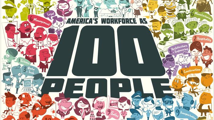 NextImg:Visualizing The American Workforce As 100 People